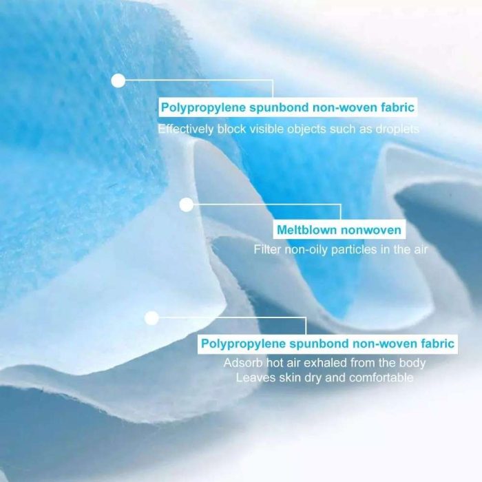 Disposable Surgical 3-ply Face Mask, LyncMed Medical Earloop Mask, Melt-blown Nonwoven Fabric in Middle.
